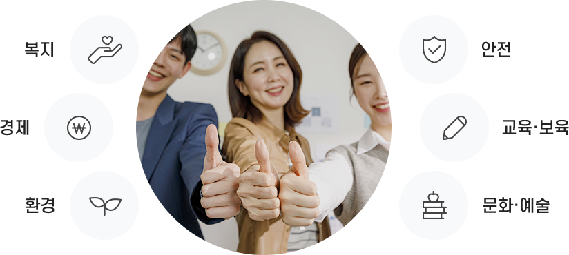 복지, 경제, 환경, 안전, 교육·보육, 문화·예술
